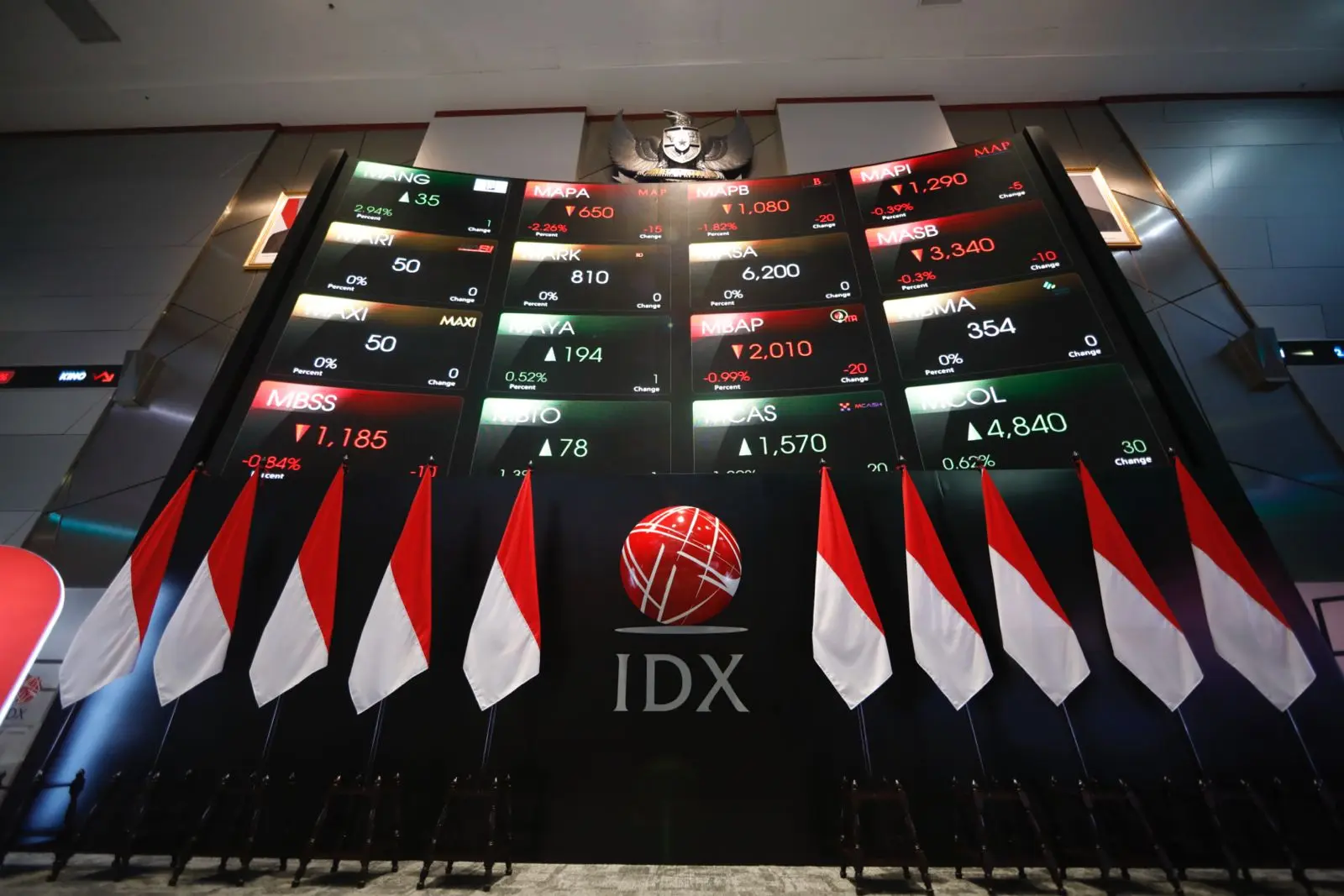 IHSG Diprediksi Terus Terkoreksi, Perhatikan Saham MYOR, MAPA, ASSA, PGAS, dan ELSA